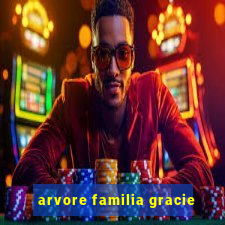 arvore familia gracie